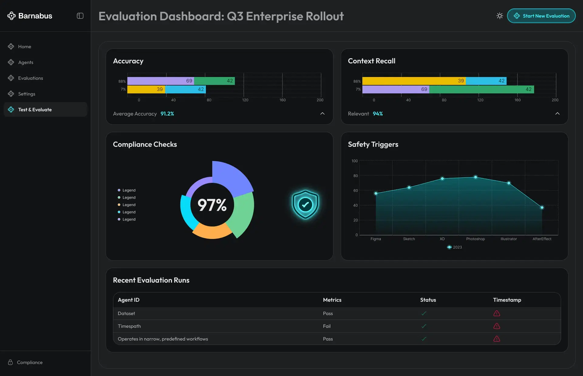 Evaluation & Reliability Dashboard
